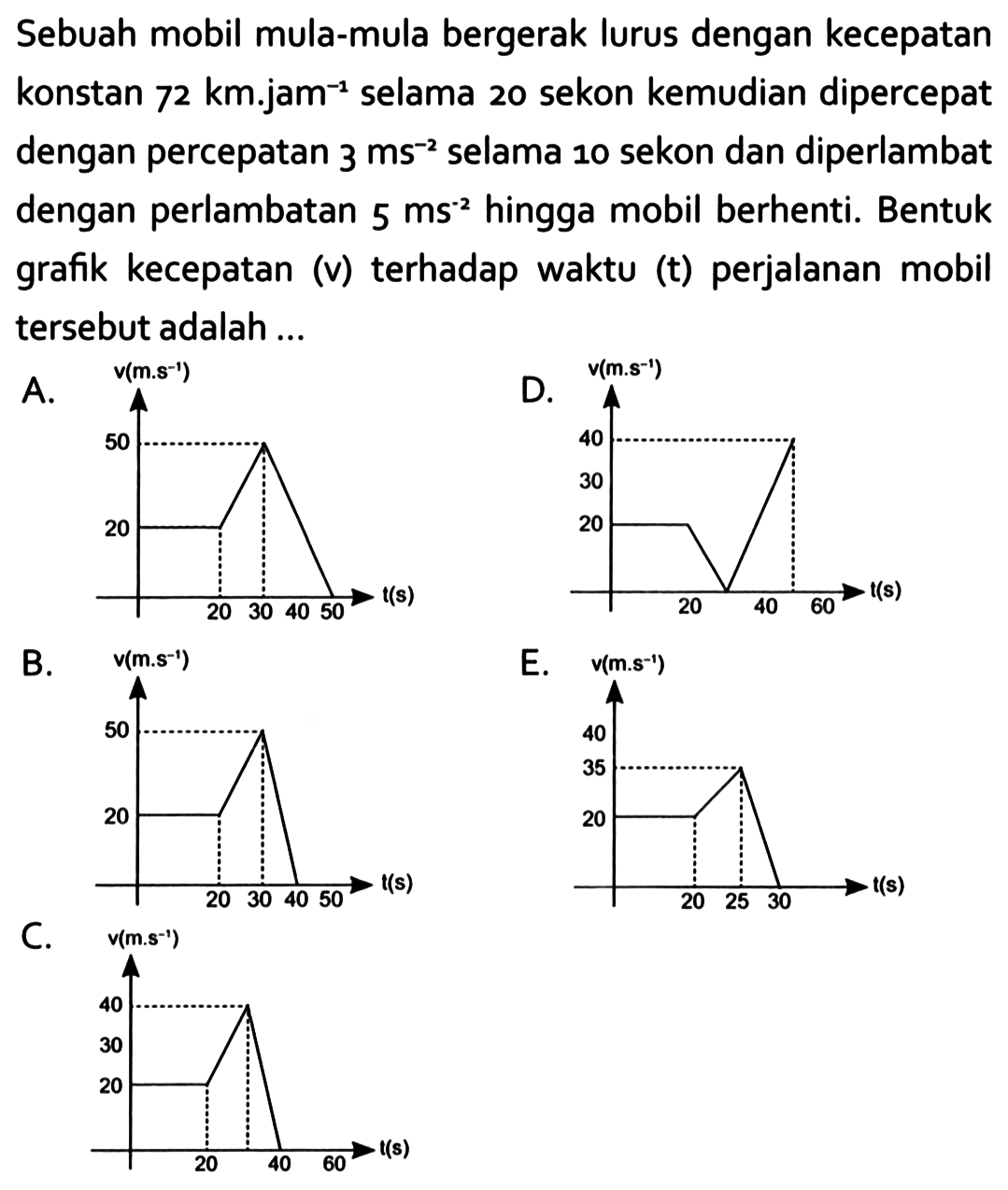 Sebuah mobil mula-mula bergerak lurus dengan kecepatan konstan  72 km . jam^-1  selama 20 sekon kemudian dipercepat dengan percepatan  3 ms^-2  selama 10 sekon dan diperlambat dengan perlambatan  5 ms^-2  hingga mobil berhenti. Bentuk grafik kecepatan (v) terhadap waktu (t) perjalanan mobil tersebut adalah ...A. v(m.s^-1) 50 20 20 30 40 50 t(s) C. v(m.s^-1) 40 30 20 20 40 60 t(s) B. v(m.s^-1) 50 20 20 30 40 50 t(s) E. v(m.s^-1) 40 35 20 20 25 30 t(s) C. v(m.s^-1) 40 30 20 20 40 60 t(s) 