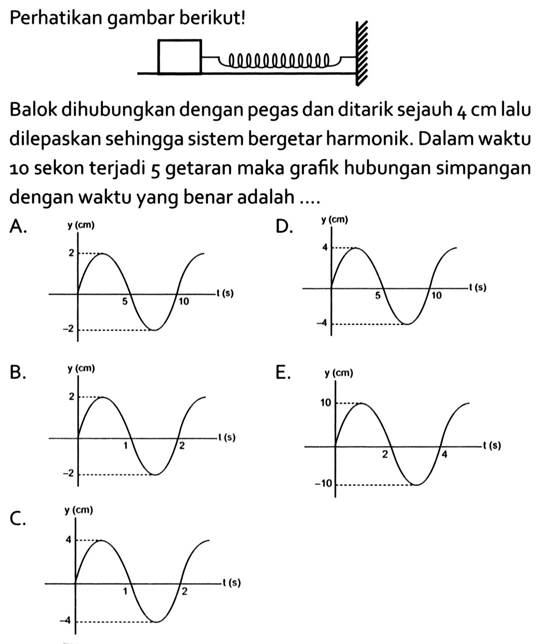 Perhatikan gambar berikut!Balok dihubungkan dengan pegas dan ditarik sejauh  4 cm  lalu dilepaskan sehingga sistem bergetar harmonik. Dalam waktu 10 sekon terjadi 5 getaran maka grafik hubungan simpangan dengan waktu yang benar adalah ....