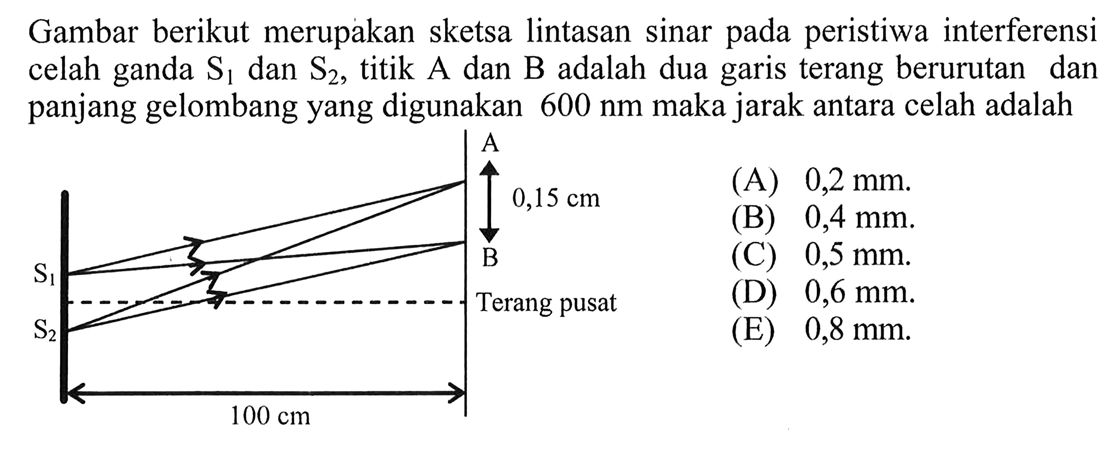 Gambar berikut merupakan sketsa lintasan sinar pada peristiwa interferensi celah ganda  S1  dan  S2 , titik A dan B adalah dua garis terang berurutan dan panjang gelombang yang digunakan  600 nm  maka jarak antara celah adalah A S1 B S2 0,15 cm Terang pusat 100 cm 