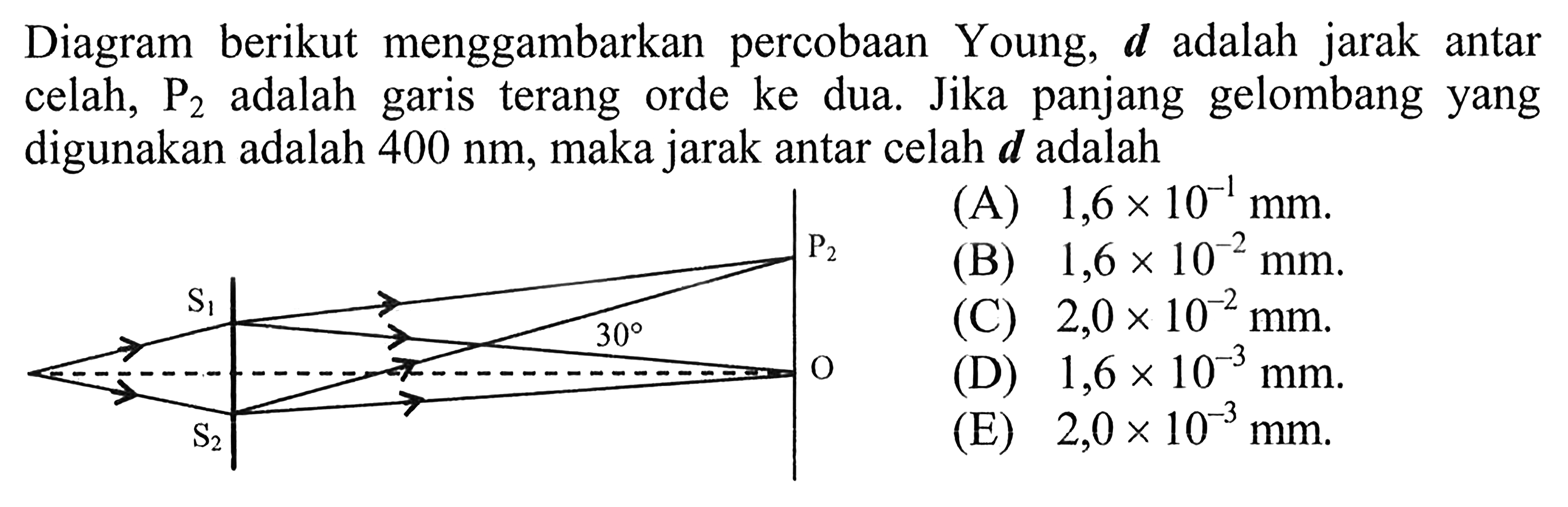 Diagram berikut menggambarkan percobaan Young, d adalah jarak antar celah, P2 adalah garis terang orde ke dua. Jika panjang gelombang yang digunakan adalah 400 Nm, maka jarak antar celah d adalah
