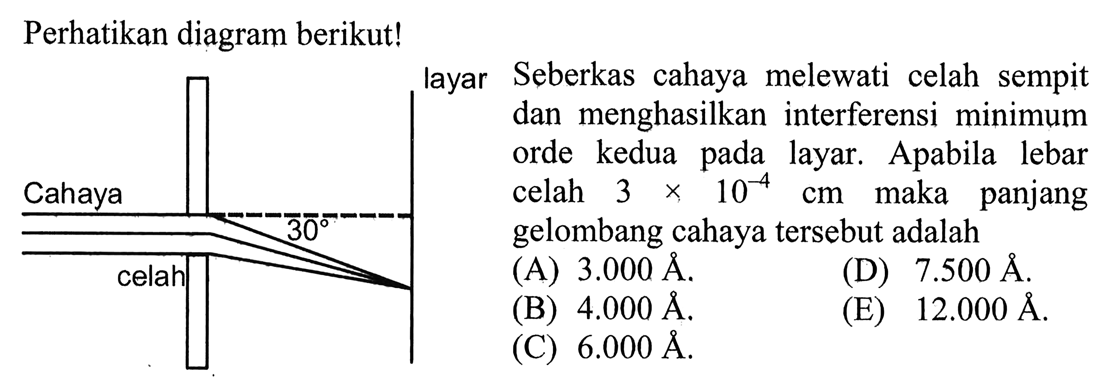 Perhatikan diagram berikut! dan menghasilkan interferensi minimum orde kedua pada layar. Apabila lebar celah 3 x 10^-4 cm maka panjang gelombang cahaya tersebut adalah
