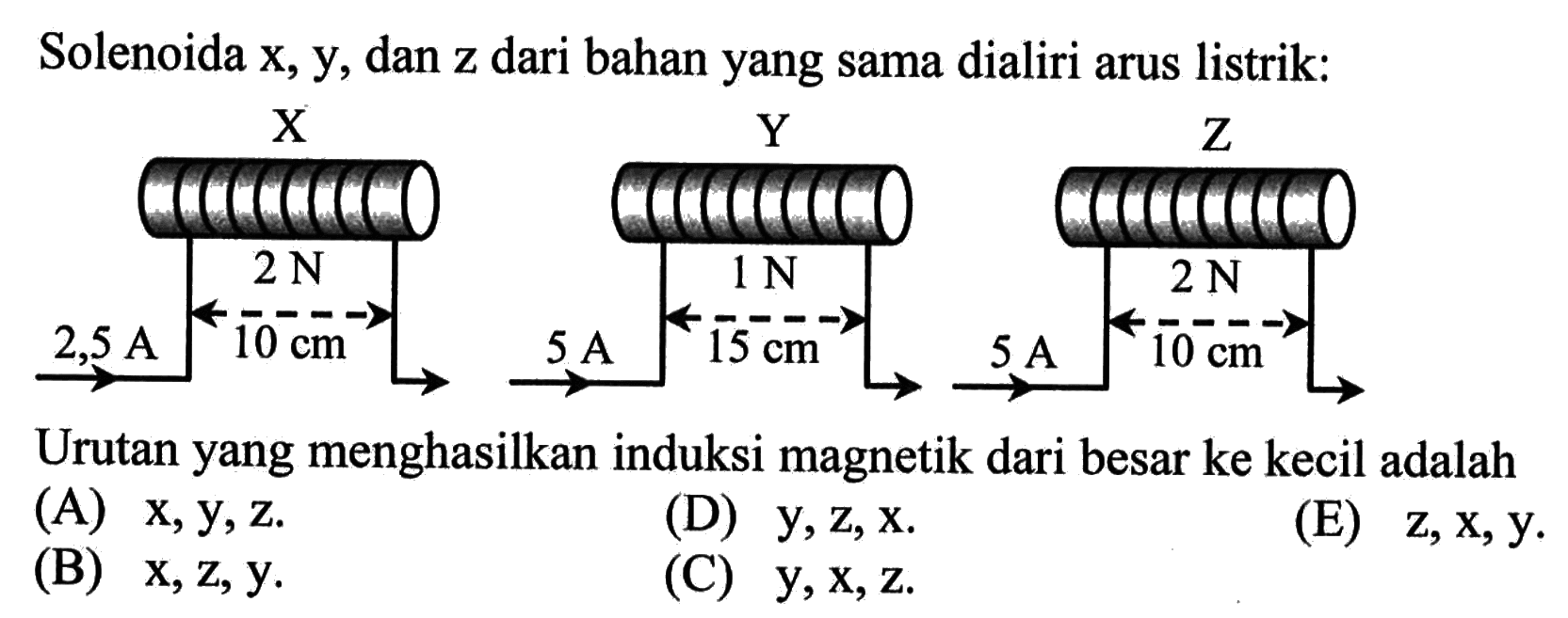 Solenoida x, y, dan z dari bahan yang sama dialiri arus listrik: 
X 2 N 10 cm 2,5 A 
Y 1 N 15 cm 5 A 
Z 2 N 10 cm 5 A 
Urutan yang menghasilkan induksi magnetik dari besar ke kecil adalah