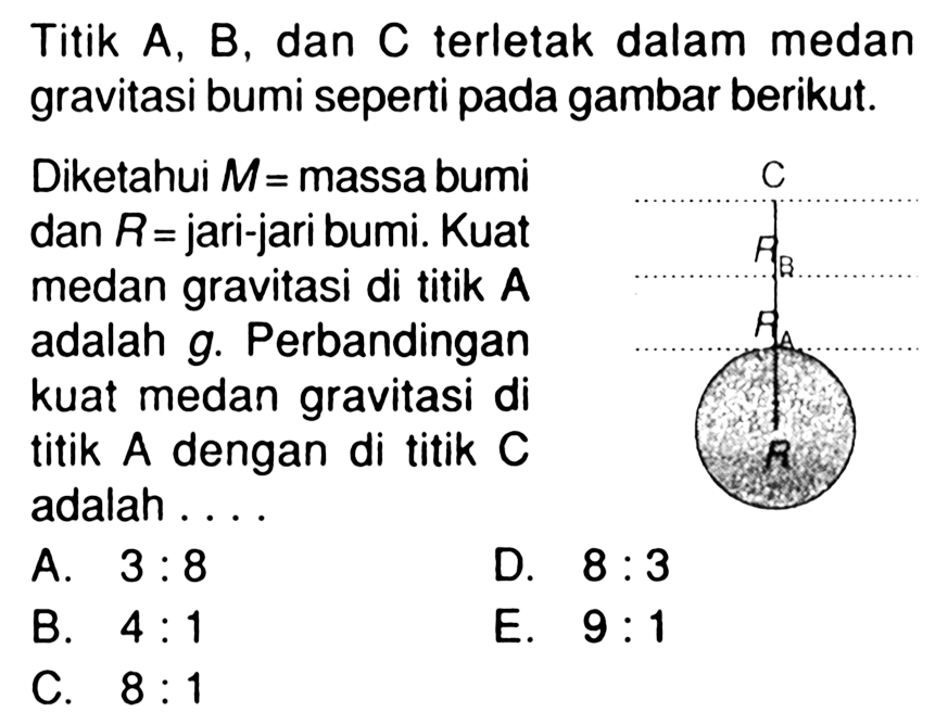 Titik  A, B, dan C terletak dalam medan gravitasi bumi seperti pada gambar berikut. Diketahui  M=massa bumi dan R=jari-jari bumi. Kuat medan gravitasi di titik A adalah g. Perbandingan kuat medan gravitasi di titik A dengan di titik C adalah ....