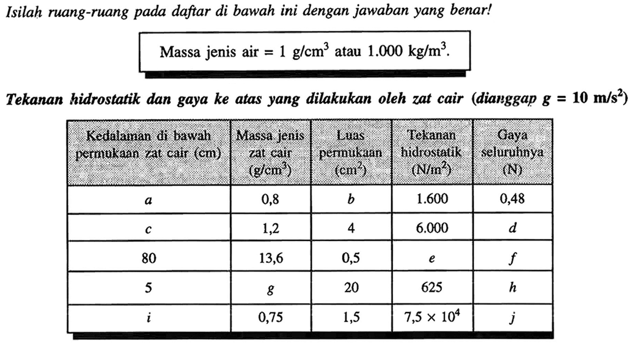 Isilah ruang-ruang pada daftar di bawah ini dengan jawaban yang benar!
Tekanan hidrostatik dan gaya ke atas yang dilakukan oleh zat cair (dianggap  g=10 m / s^(2)  )