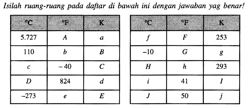 Isilah ruang-ruang pada daftar di bawah ini dengan jawaban yag benar!
C F K 
5.727 A a
110 b B
c -40 C
D 824 d
-274 e E

C F K
f F 253
-10 G g
H h 293
i 41 I
J 50 j