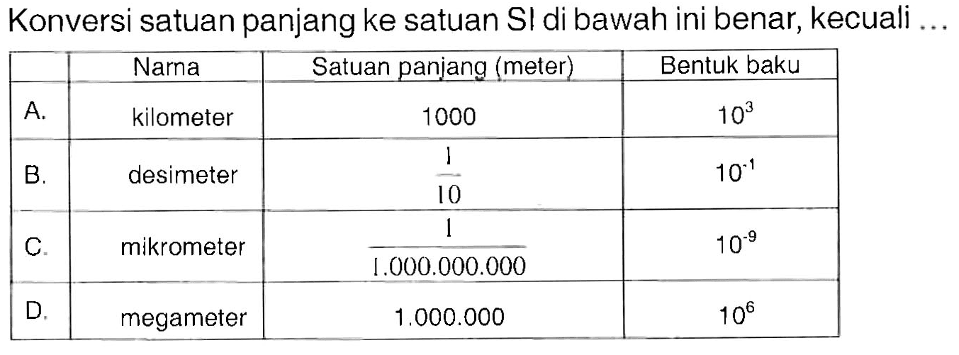 Konversi satuan panjang ke satuan SI di bawah ini benar, kecuali ...

 Nama Satuan panjang (meter) Bentuk baku 
 A. kilometer 1000  10^3 
 B. desimeter  1/10  10^(-1) 
 C. mikrometer  1/1.000 .000 .000  10^(-9) 
 D. megameter  1.000 .000  10^6 

