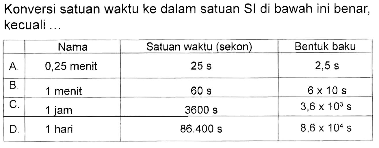 Konversi satuan waktu ke dalam satuan SI di bawah ini benar, kecuali ....
Nama Satuan waktu (sekon) Bentuk baku