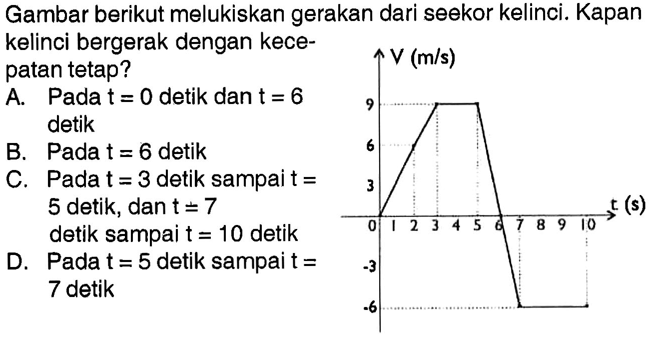 Gambar berikut melukiskan gerakan dari seekor kelinci. Kapan kelinci bergerak dengan kecepatan tetap? 
V (m/s) t(s) 0 1 2 3 4 5 6 7 8 9 10 -3 -6 3 6 9
