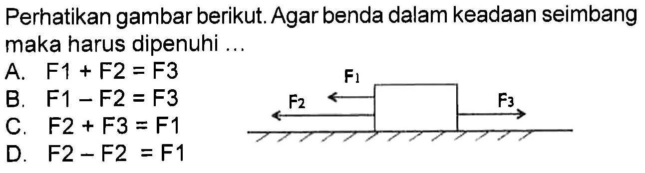 Perhatikan gambar berikut. Agar benda dalam keadaan seimbang maka harus dipenuhi ...
<- F1
<- F2 -> F3
