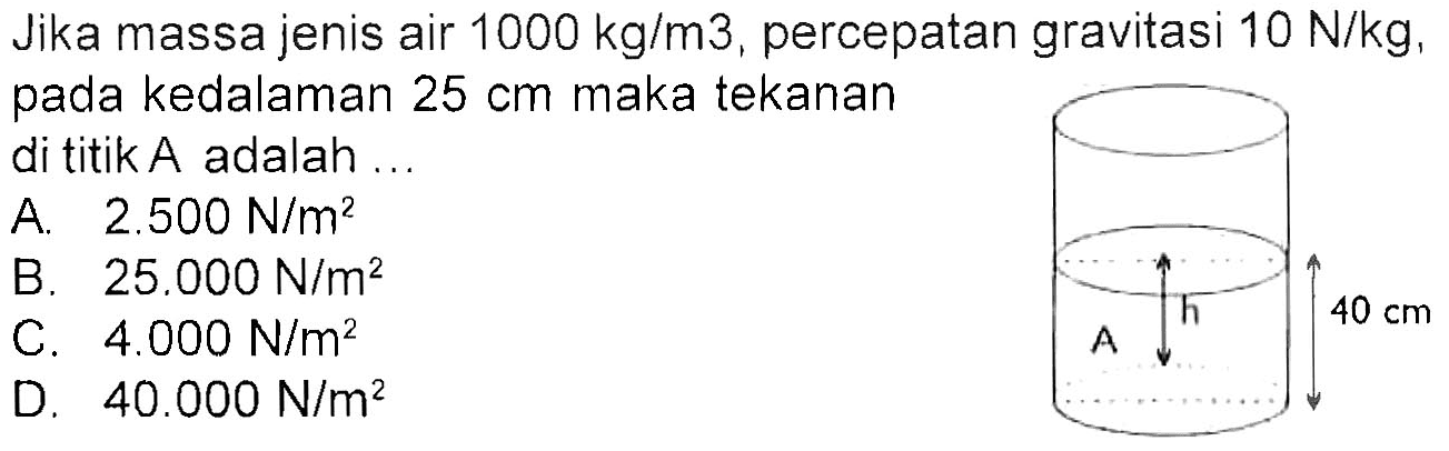 Jika massa jenis air 1000 kg/m^3, percepatan gravitasi 10 N/kg, pada kedalaman 25 cm maka tekanan di titik A adalah ... A h 40 cm