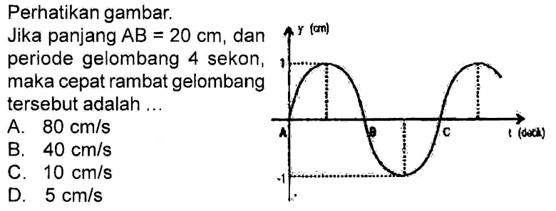 Perhatikan gambar. Jika panjang A B=20 cm , dan periode gelombang 4 sekon, maka cepat rambat gelombang tersebut adalah ...