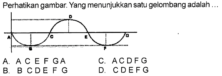 Perhatikan gambar. Yang menunjukkan satu gelombang adalah ...