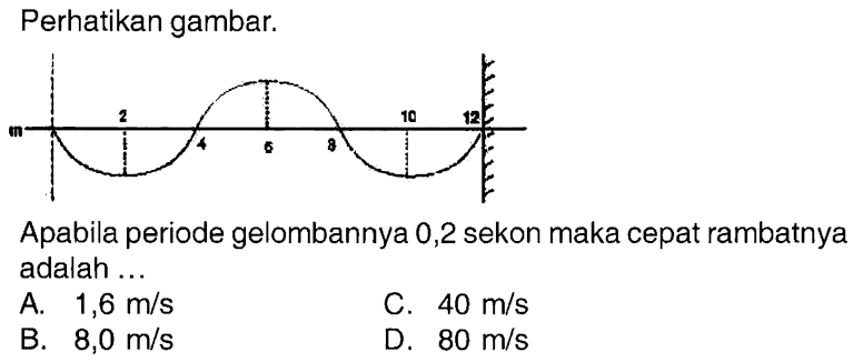 Perhatikan gambar. Apabila periode gelombannya 0,2 sekon maka cepat rambatnya adalah ...