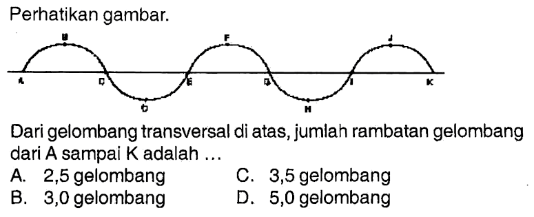 Perhatikan gambar. A B C D E F G H I J KDari gelombang transversal di atas, jumlah rambatan gelombang dari A sampai K adalah ...