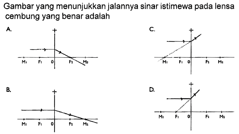 Gambar yang menunjukkan jalannya sinar istimewa pada lensa cembung yang benar adalah ...