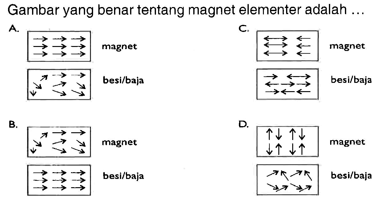 Gambar yang benar tentang magnet elementer adalah ...