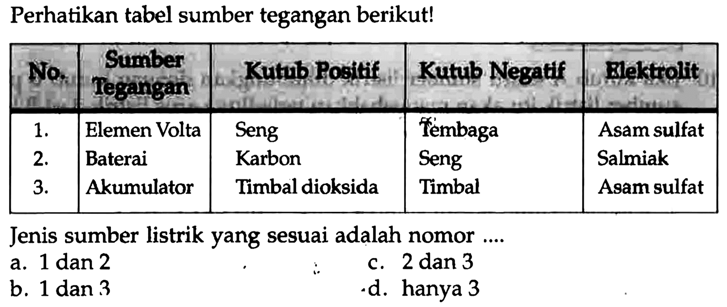 Perhatikan tabel sumber tegangan berikut! 
No. Sumber Tegangan Kutub Positif Kutub Negatif Elektrolit 
1. Elemen Volta Seng Tembaga Asam sulfat 
2. Baterai Karbon Seng Salmiak 
3. Akumulator Timbal dioksida Timbal Asam sulfat 
Jenis sumber listrik yang sesuai adalah nomor ....