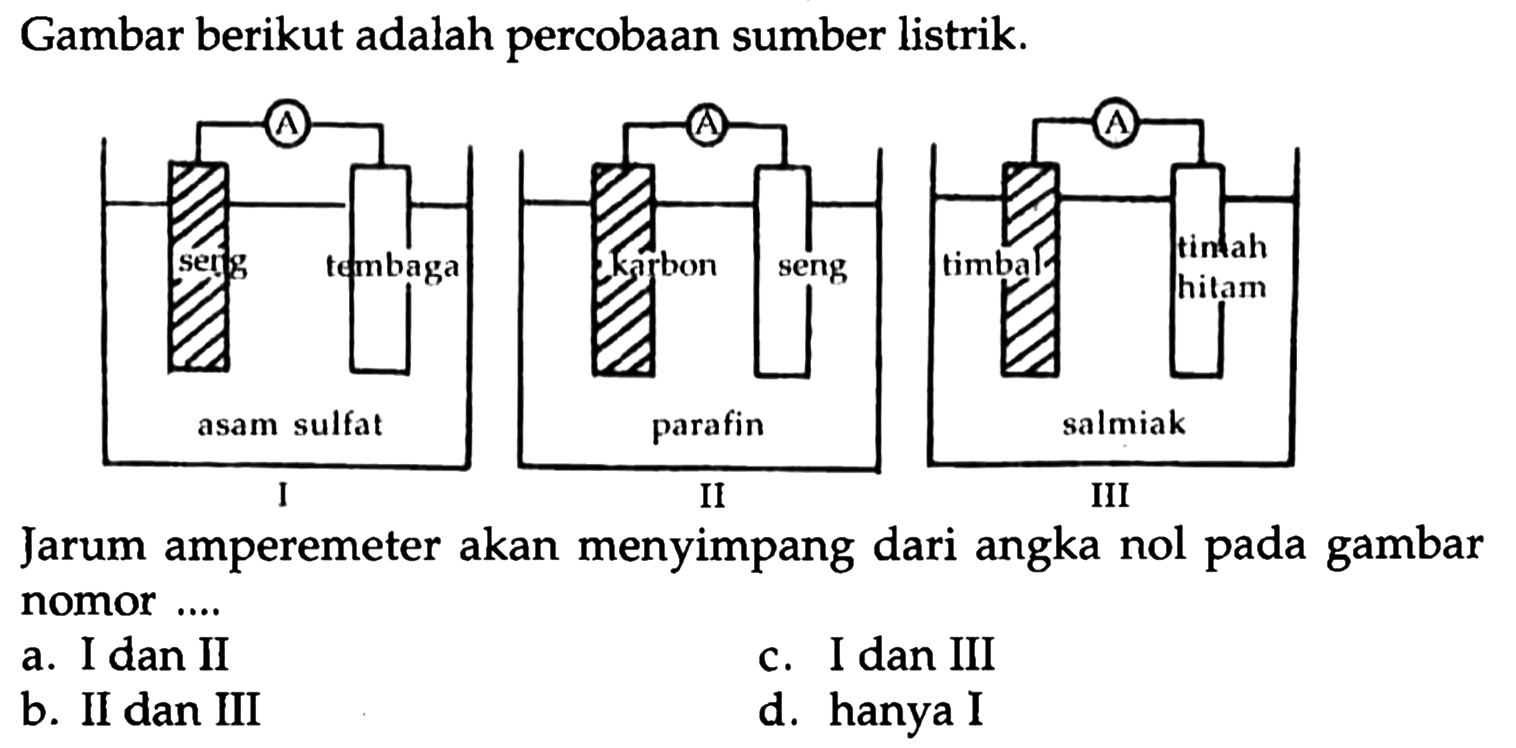 Gambar berikut adalah percobaan sumber listrik. 
I A seng tembaga asam sulfat 
II A karbon seng parafin 
III A timbal timah hitam 
Jarum amperemeter akan menyimpang dari angka nol pada gambar nomor ....