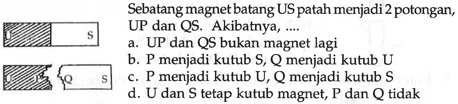 Sebatang magnet batang US patah menjadi 2 potongan, UP dan QS. Akibatnya, ....
US UP QS
a. UP dan QS bukan magnet lagi
b. P menjadi kutub S,Q menjadi kutub U
c. P menjadi kutub U, Q menjadi kutub S
d. U dan S tetap kutub magnet, P dan Q tidak