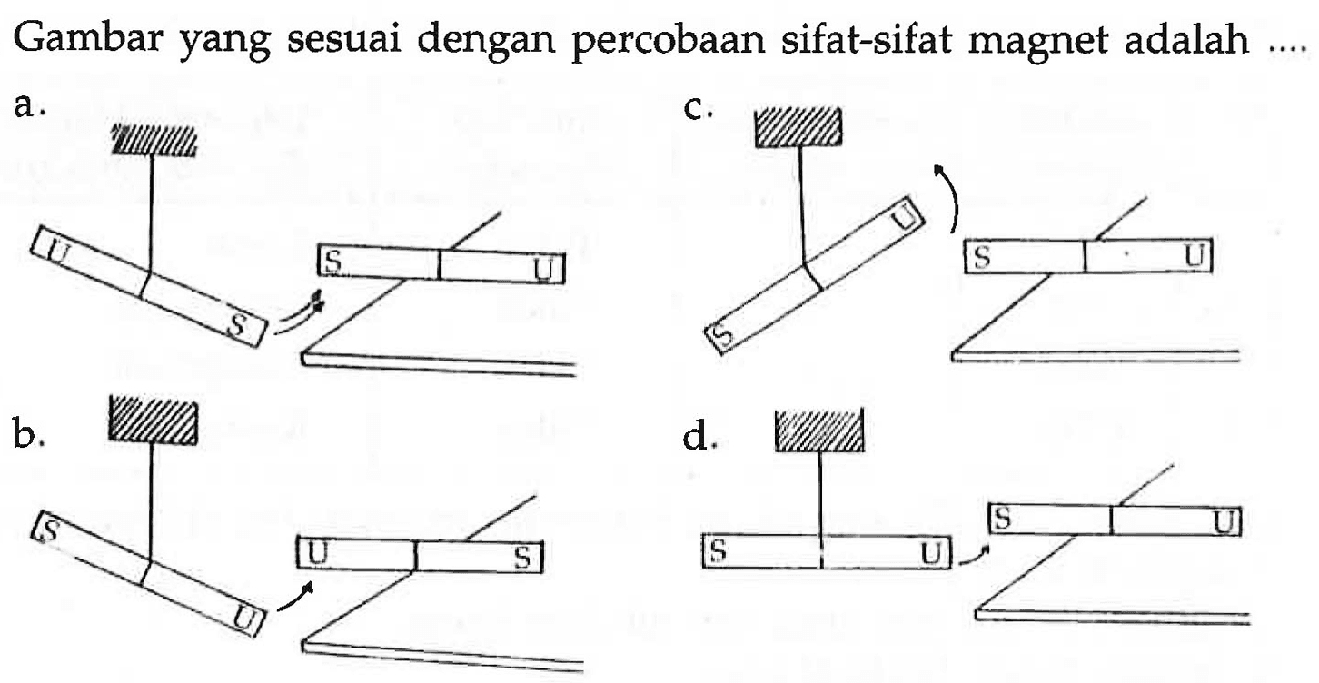 Gambar yang sesuai dengan percobaan sifat-sifat magnet adalah .... 
a. U S S U 
b. S U U S 
c. S U S U 
d. S U S U