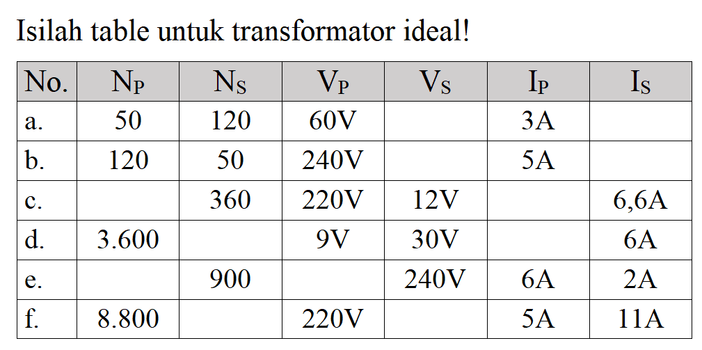 Isilah table untuk transformator ideal!
 No.   NP    NS    VP    VS    IP    IS  
 a.  50  120   60 V  ...  3 A  ... 
 b.  120  50   240 V  ...   5 A  ... 
 c.  ... 360   220 V    12 V  ...   6,6 A  
 d.   3.600  ...   9 V    30 V  ...   6 A  
 e.  ... 900  ...  240 V    6 A    2 A  
 f.   8.800  ...   220 V  ...   5 A    11 A  

