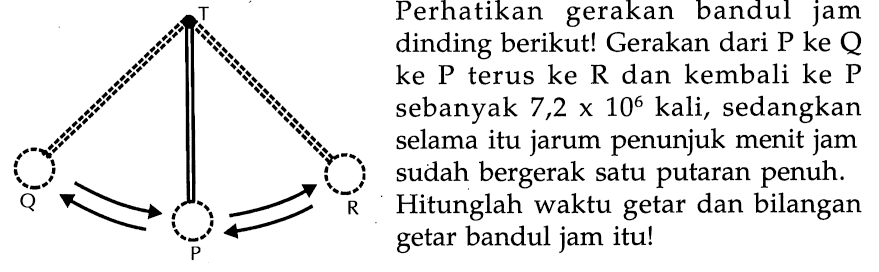 P Q R T Perhatikan gerakan bandul jam dinding berikut! Gerakan dari  P  ke  Q  ke  P  terus ke  R  dan kembali ke  P sebanyak 7,2 x 10^6 kali, sedangkan  selama itu jarum penunjuk menit jam sudah bergerak satu putaran penuh. Hitunglah waktu getar dan bilangan getar bandul jam itu!