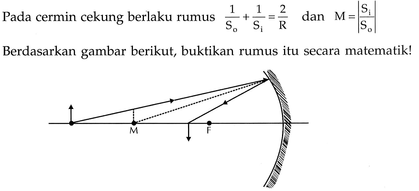 Pada cermin cekung berlaku rumus 1/So + 1/Si = 2/R dan M=|Si/So| 
Berdasarkan gambar berikut, buktikan rumus itu secara matematik! M F 