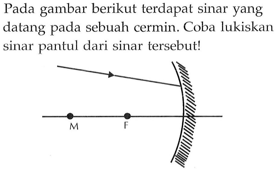 Pada gambar berikut terdapat sinar yang datang pada sebuah cermin. Coba lukiskan sinar pantul dari sinar tersebut! MF