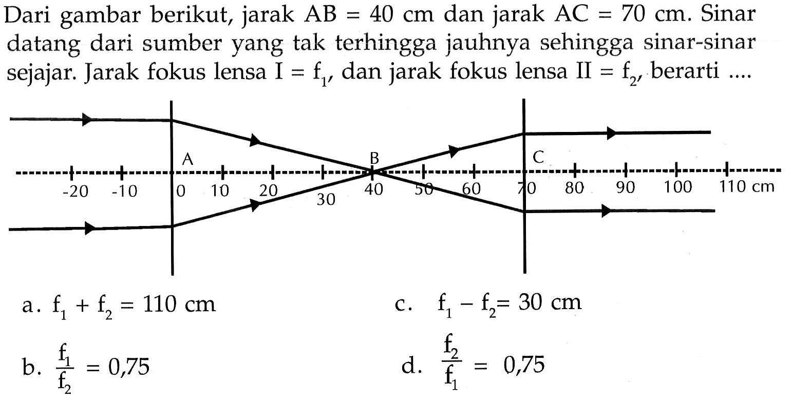 Dari gambar berikut, jarak AB=40 cm dan jarak AC=70 cm. Sinar datang dari sumber yang tak terhingga jauhnya sehingga sinar-sinar sejajar. Jarak fokus lensa I=f1, dan jarak fokus lensa II=f2, berarti ....
A B C -20 -10 0 10 20 30 40 50 60 70 80 90 100 110 cm
a.  f1 + f2=110 cm 
c.  f1 - f2=30 cm 
b.  (f1)/(f2)=0,75 
d.  (f2)/(f1)=0,75 