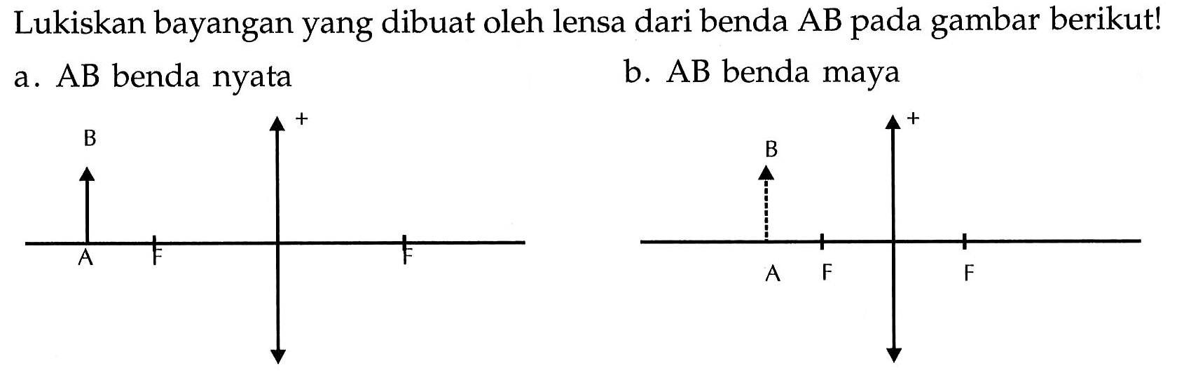 Lukiskan bayangan yang dibuat oleh lensa dari benda AB pada gambar berikut!
a.  A B  benda nyata
b.  A B  benda maya