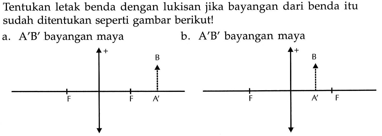 Tentukan letak benda dengan lukisan jika bayangan dari benda itu sudah ditentukan seperti gambar berikut!
a.  A' B'  bayangan maya