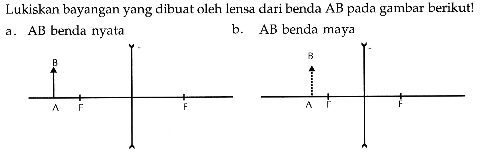 Lukiskan bayangan yang dibuat oleh lensa dari benda AB pada gambar berikut!
a.  A B  benda nyata
b.  A B  benda maya