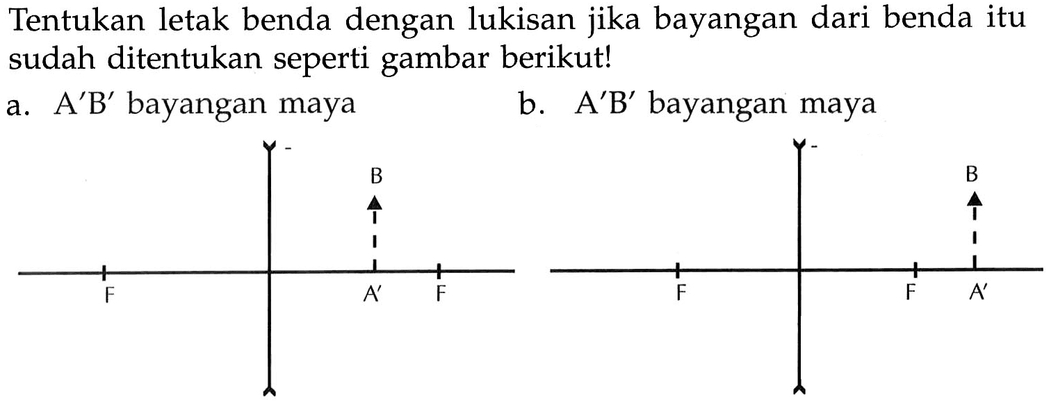 Tentukan letak benda dengan lukisan jika bayangan dari benda itu sudah ditentukan seperti gambar berikut!
a.  A' B'  bayangan maya