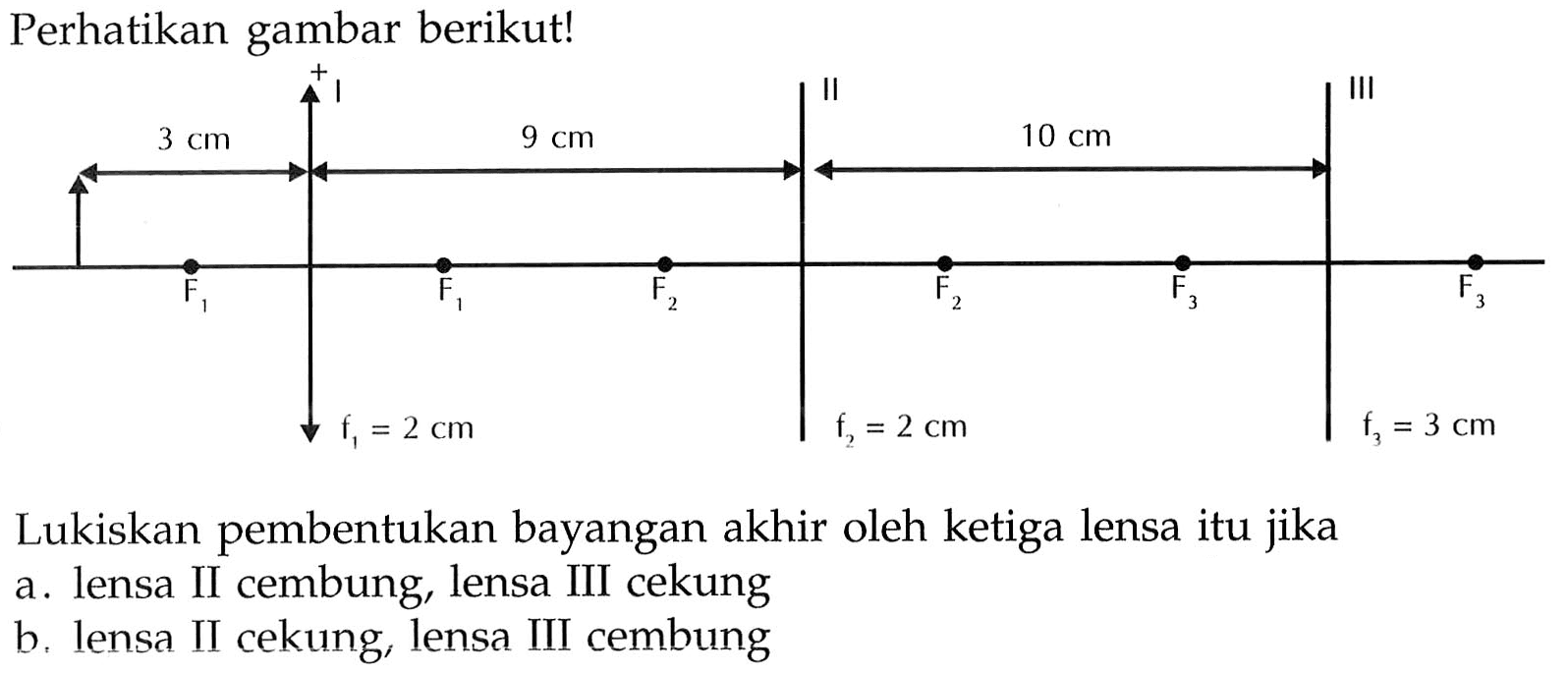 Perhatikan gambar berikut!
Lukiskan pembentukan bayangan akhir oleh ketiga lensa itu jika
a. lensa II cembung, lensa III cekung
b. lensa II cekung, lensa III cembung