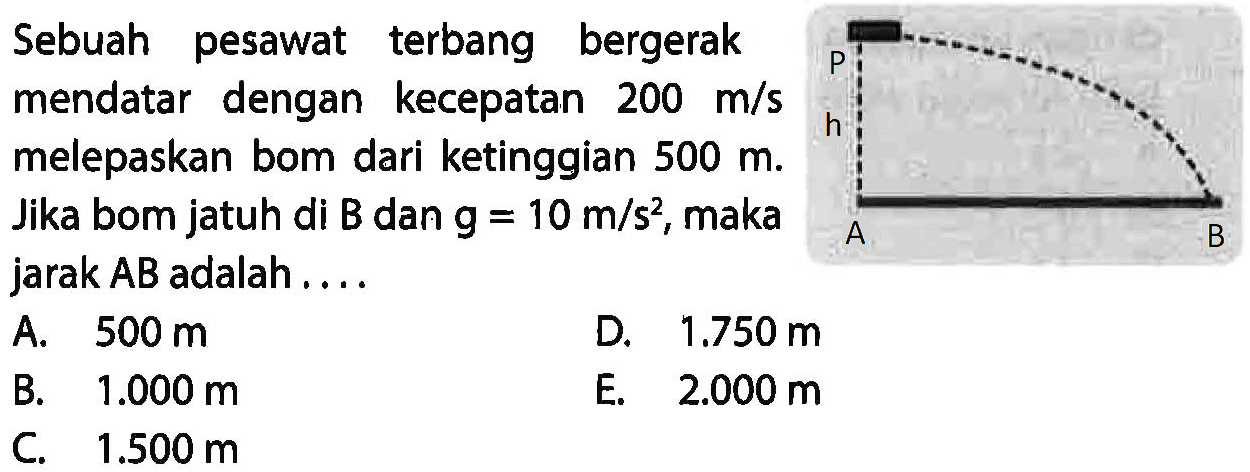 Sebuah pesawat terbang bergerak mendatar dengan kecepatan  200 m/s  melepaskan bom dari ketinggian 500 m. Jika bom jatuh di B dan g=10 m/s^2, maka jarak AB adalah  ... . p h A B 