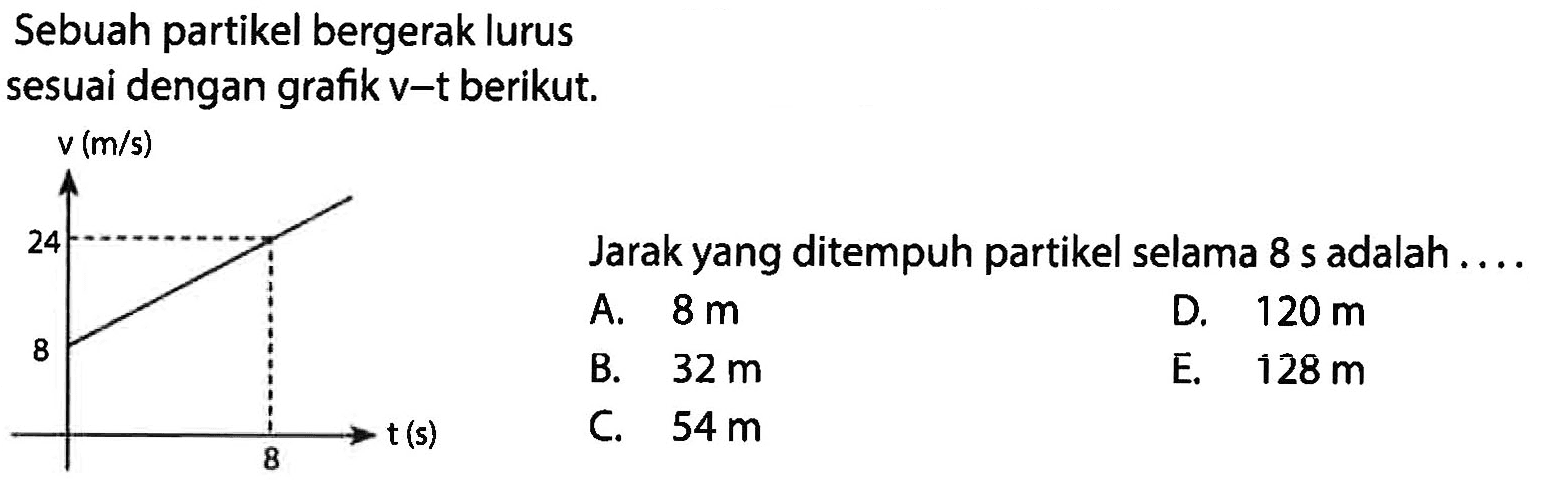 Sebuah partikel bergerak lurus sesuai dengan grafik  v-t  berikut.v (m/s) 24 8 t (s) 8Jarak yang ditempuh partikel selama  8 s  adalah .... 