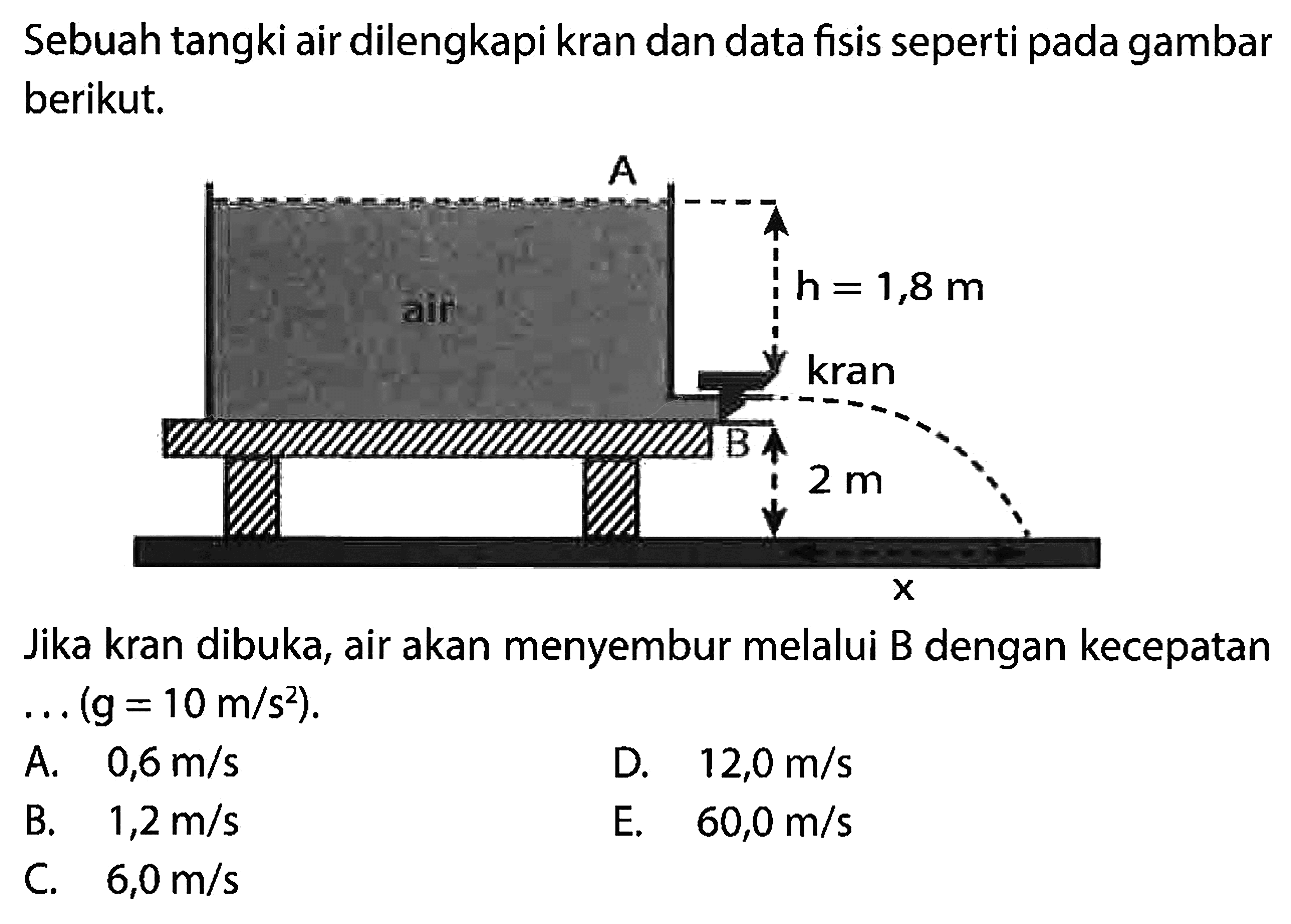 Sebuah tangki air dilengkapi kran dan data fisis seperti pada gambar berikut.Jika kran dibuka, air akan menyembur melalui B dengan kecepatan... (g=10 m/s^2).h=1,8 m, 2 mA. 0,6 m/s  B. 1,2 m/s C. 6,0 m/sD. 12,0 m/sE. 60,0 m/s   