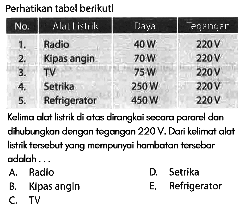 Perhatikan tabel berikut! No. Alat Listrik Daya Tegangan 1. Radio 40 W 220 V 2. Kipas angin 70 W 220 V 3. TV 75 W 220 V 4. Setrika 250 W 220 V 5. Refrigerator 450 W 220 V 