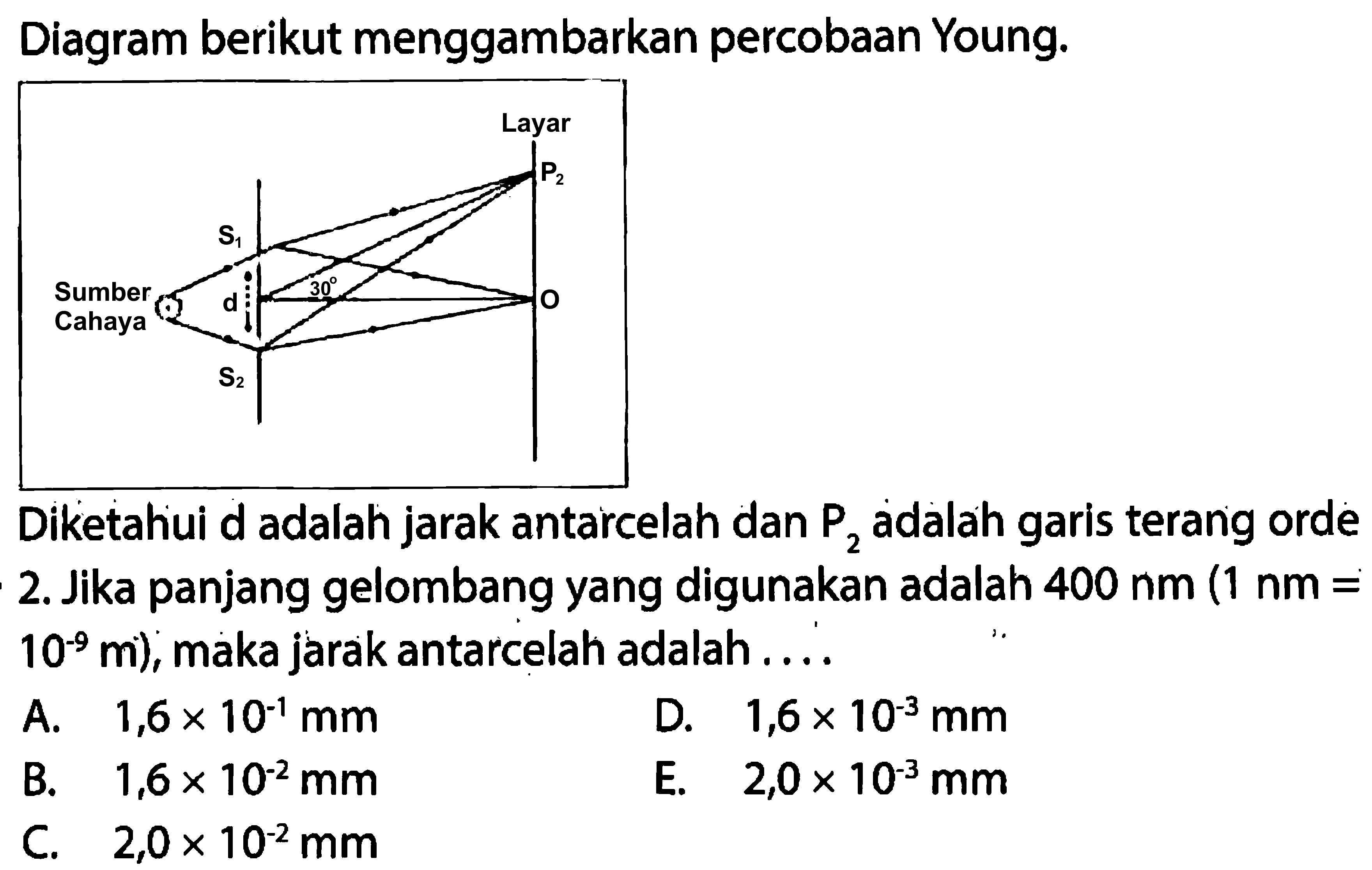 Diagram berikut menggambarkan percobaan Young.
Diketahui  d  adalah jarak antarcelah dan  P_(2)  adalah garis terang orde 2. Jika panjang gelombang yang digunakan adalah  400 ~nm(1 ~nm=   .10^(-9) m) , maka jarak antarcelah adalah .....
A.  1,6 x 10^(-1) ~mm 
D.  1,6 x 10^(-3) ~mm 
B.  1,6 x 10^(-2) ~mm 
E.  2,0 x 10^(-3) ~mm 
C.  2,0 x 10^(-2) ~mm 