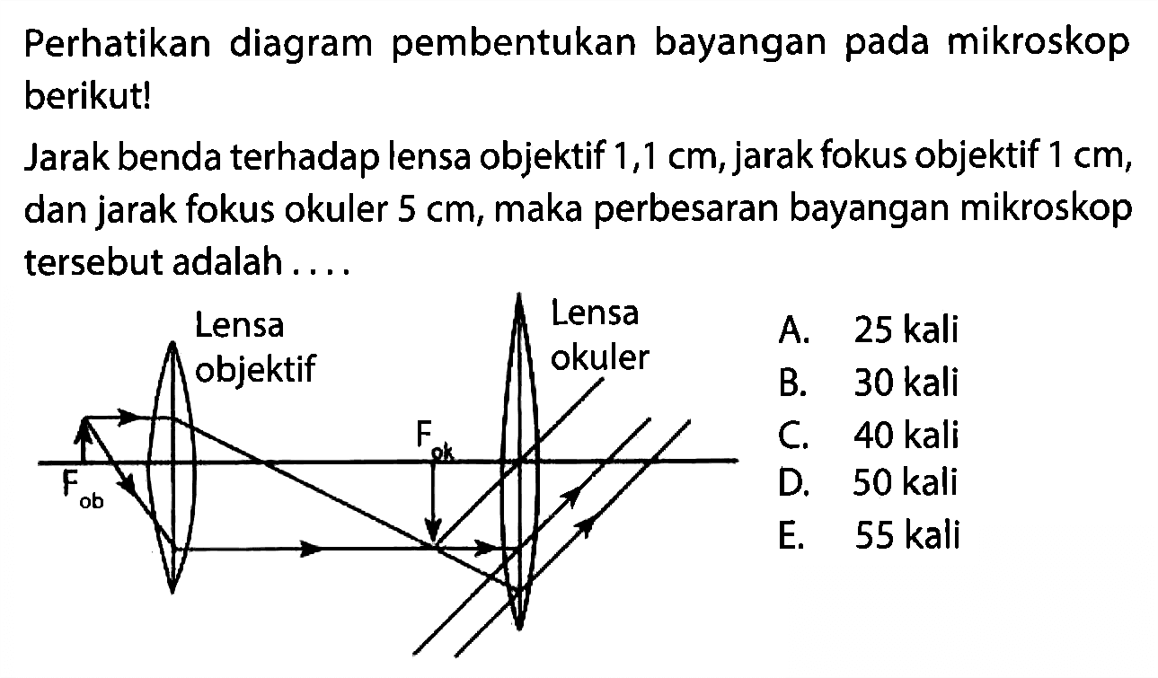 Perhatikan diagram pembentukan bayangan pada mikroskop berikut!

Jarak benda terhadap lensa objektif  1,1 cm , jarak fokus objektif  1 cm , dan jarak fokus okuler  5 cm , maka perbesaran bayangan mikroskop tersebut adalah ....