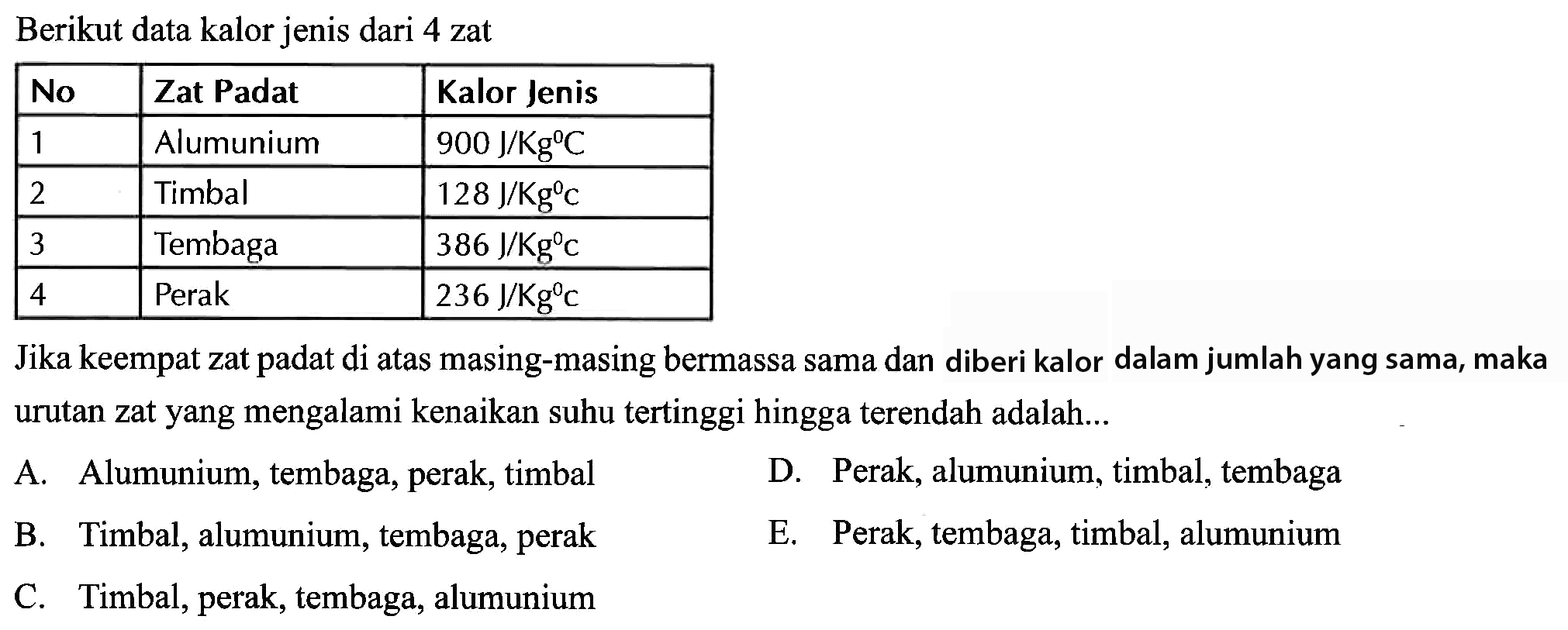 Berikut data kalor jenis dari 4 zat No  Zat Padat  Kalor Jenis 1  Alumunium   900 J/Kg^0 C  2  Timbal   128 J/Kg^0 C  3  Tembaga   386 J/Kg^0 C  4  Perak   236 J/Kg^0 C  Jika keempat zat padat di atas masing-masing bermassa sama dan diberi kalor dalam jumlah yang sama, maka urutan zat yang mengalami kenaikan suhu tertinggi hingga terendah adalah... A. Alumunium, tembaga, perak, timbal B. Timbal, alumunium, tembaga, perak C. Timbal, perak, tembaga, alumunium D. Perak, alumunium, timbal, tembaga E. Perak, tembaga, timbal, alumunium 