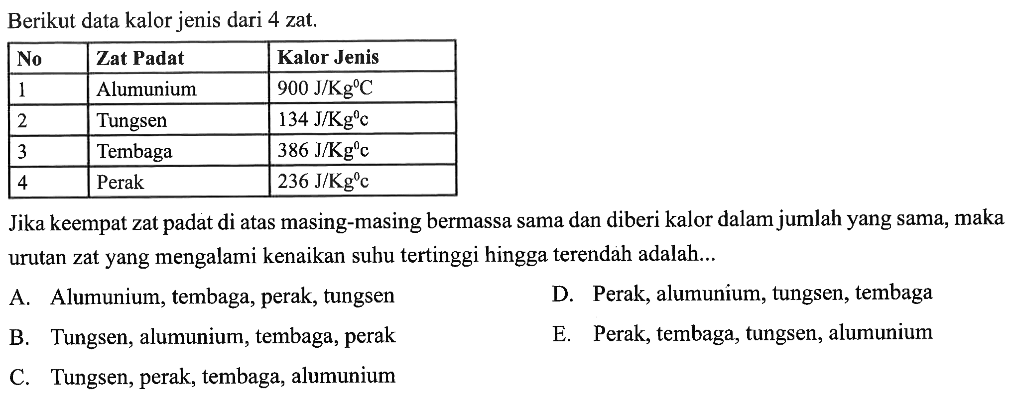 Berikut data kalor jenis dari 4 zat. No  Zat Padat  Kalor Jenis 1  Alumunium   900 J/Kg^0 C   2  Tungsen   134 J/Kg^0 c   3  Tembaga   386 J/Kg^0 c   4  Perak   236 J/Kg^0 c  Jika keempat zat padat di atas masing-masing bermassa sama dan diberi kalor dalam jumlah yang sama, maka urutan zat yang mengalami kenaikan suhu tertinggi hingga terendah adalah...