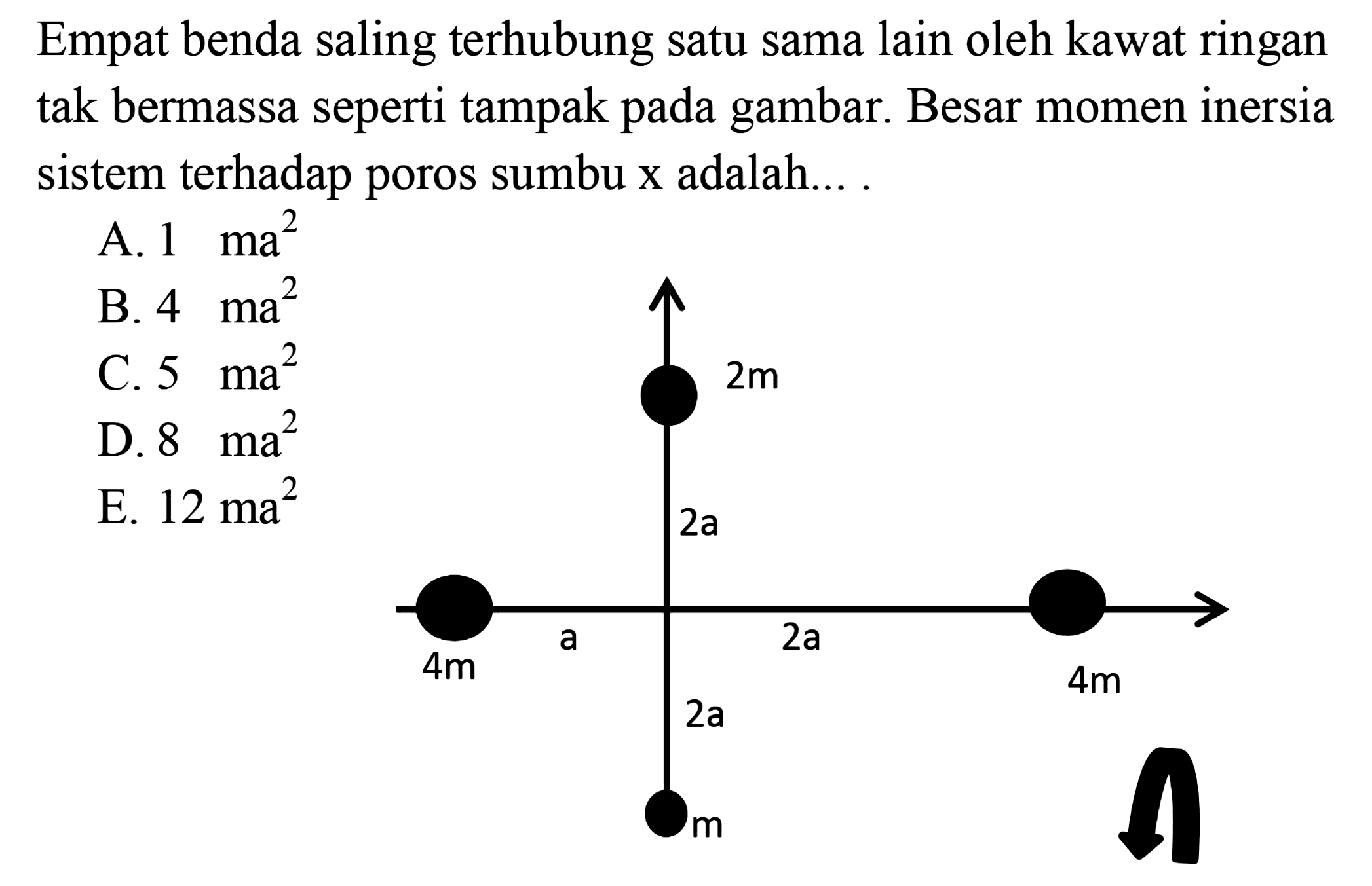 Empat benda saling terhubung satu sama lain oleh kawat ringan tak bermassa seperti tampak pada gambar. Besar momen inersia sistem terhadap poros sumbu x adalah.... 
2m 2a 4m a 2a 4m 2a m