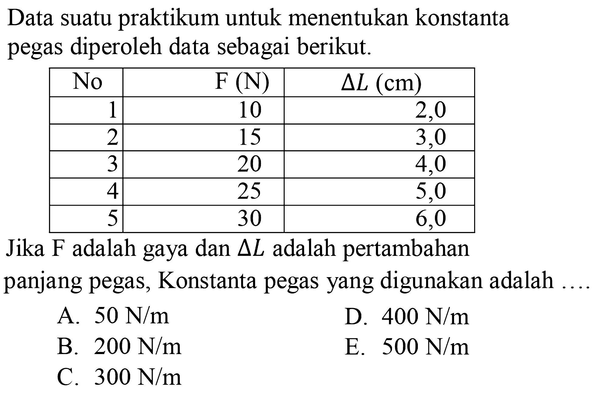 Data suatu praktikum untuk menentukan konstanta pegas diperoleh data sebagai berikut. No  F(N)   segitiga L(cm)   1  10  2,0  2  15  3,0  3  20  4,0  4  25  5,0  5  30  6,0 Jika F adalah gaya dan segitiga L adalah pertambahan panjang pegas, Konstanta pegas yang digunakan adalah... 