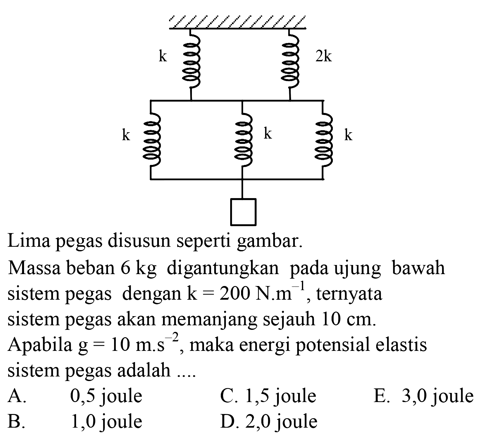 Lima pegas disusun seperti gambar. Massa beban 6 kg digantungkan pada ujung bawah sistem pegas dengan k=200 N.m^-1, ternyata sistem pegas akan memanjang sejauh 10 cm. Apabila g=10 m.s^-2, maka energi potensial elastis sistem pegas adalah .... 