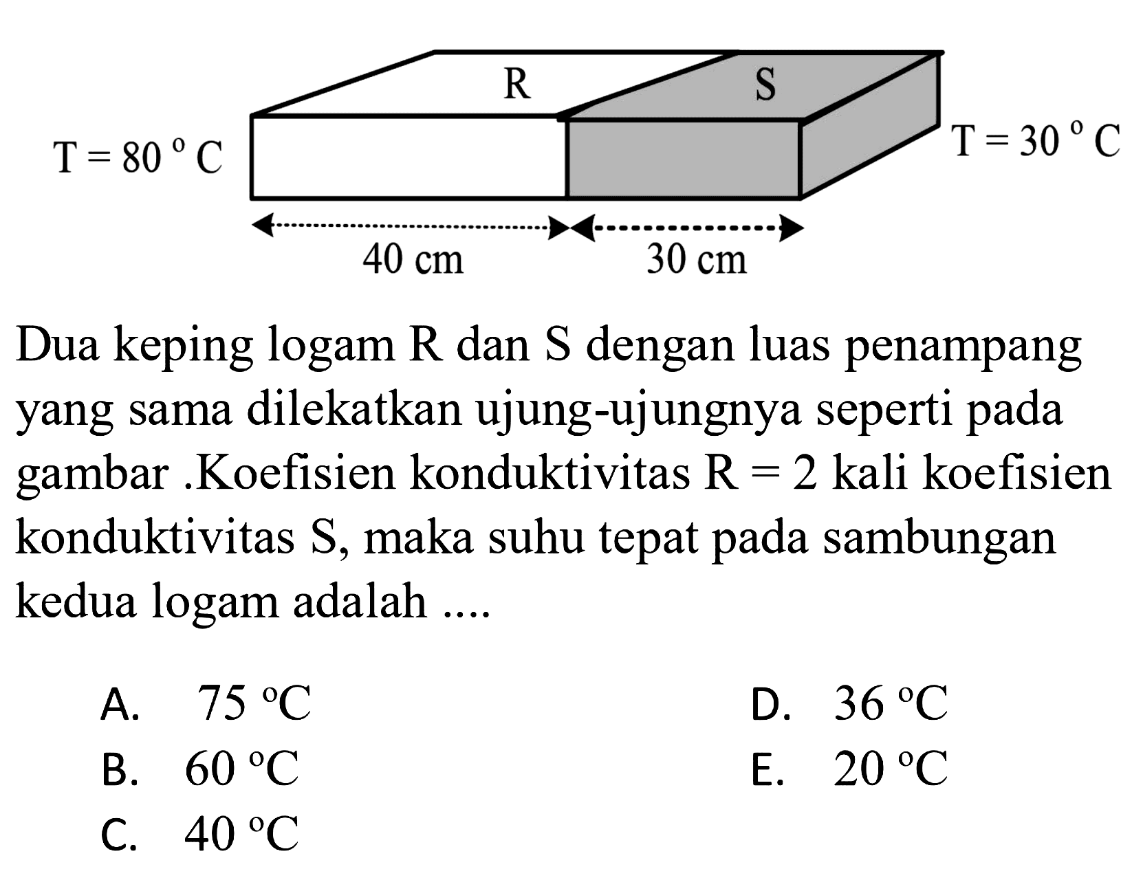 R S T = 30 C T = 80 C 40 cm 30 cm 
Dua keping logam R dan S dengan luas penampang yang sama dilekatkan ujung-ujungnya seperti pada gambar. Koefisien konduktivitas R = 2 kali koefisien konduktivitas S, maka suhu tepat pada sambungan kedua logam adalah 
A. 75 C 
D. 36 C 
B. 60 C 
E. 20 C 
C. 40 C