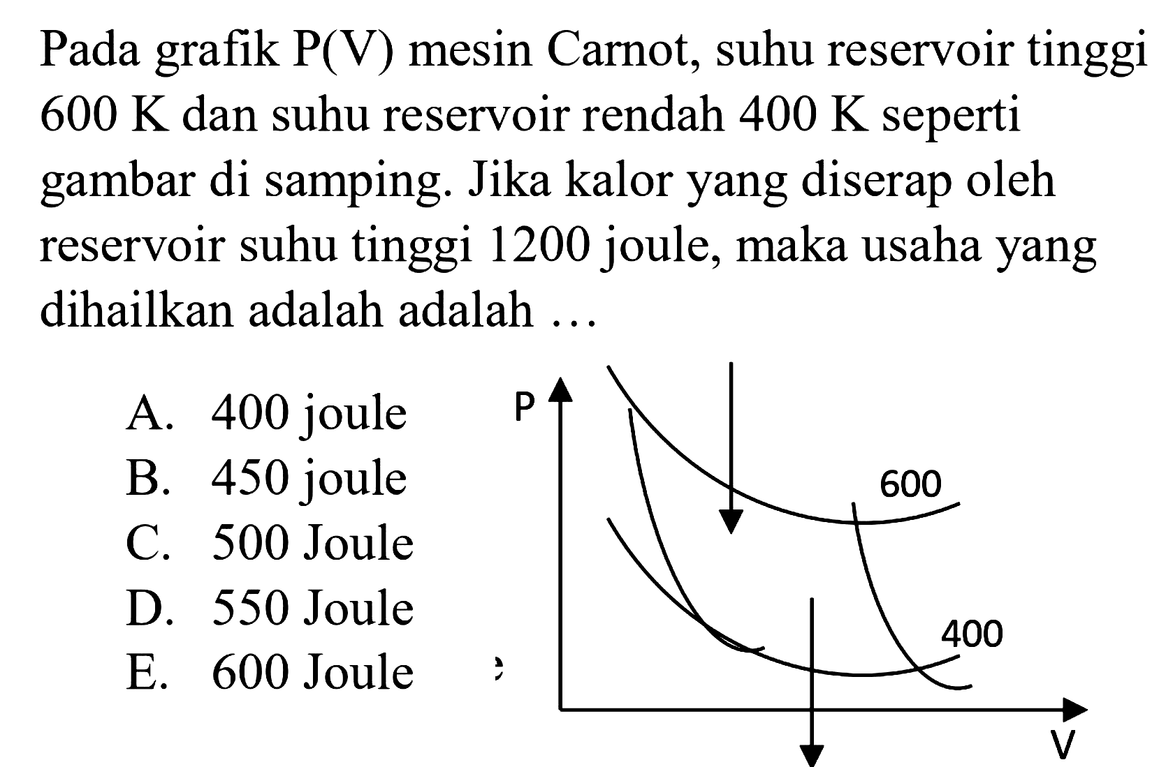 Pada grafik P(V) mesin Carnot, suhu reservoir tinggi 600 K dan suhu reservoir rendah 400 K seperti gambar di samping. Jika kalor yang diserap oleh reservoir suhu tinggi 1200 joule, maka usaha yang dihasilkan adalah ... P 600 400 V