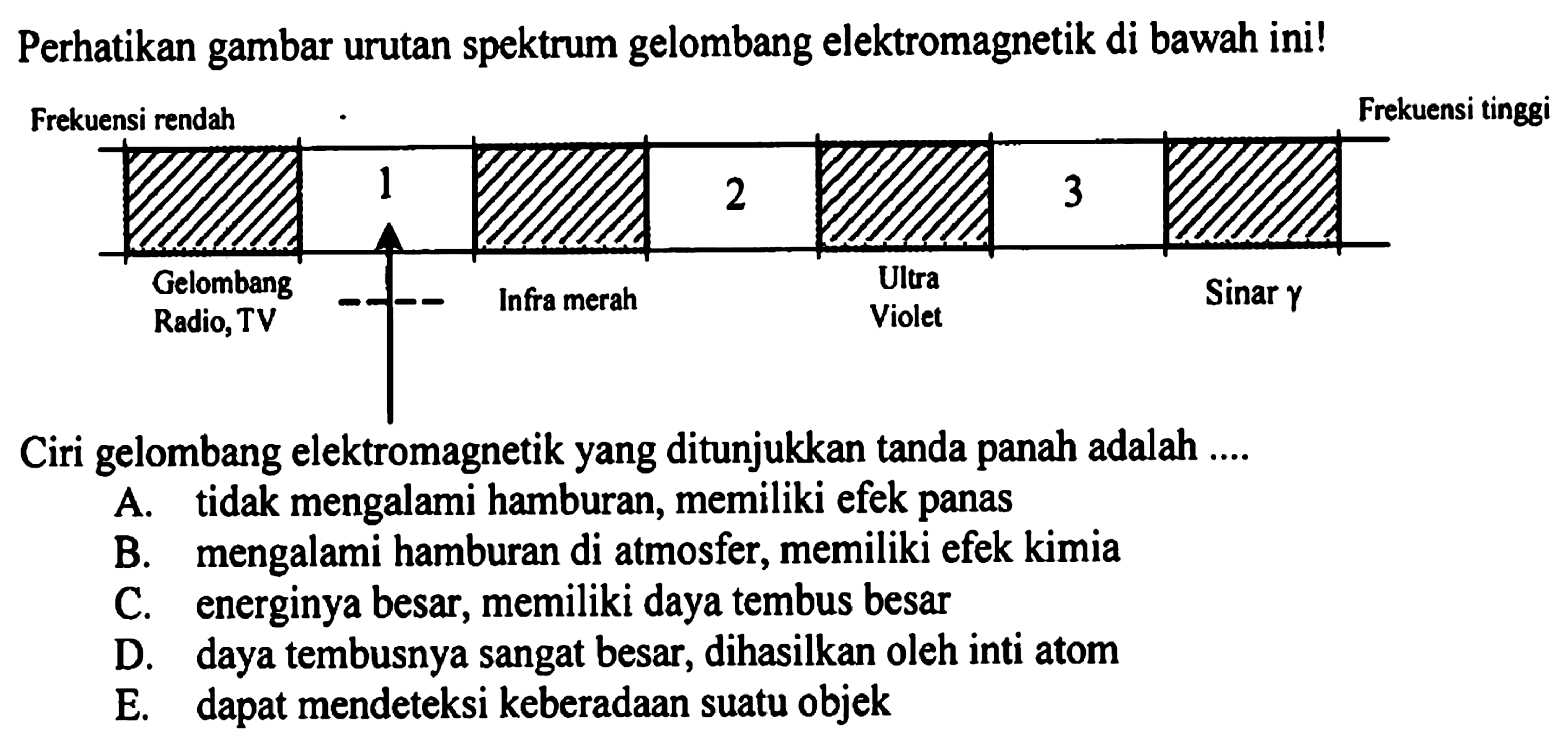 Perhatikan gambar urutan spektrum gelombang elektromagnetik di bawah ini!
Ciri gelombang elektromagnetik yang ditunjukkan tanda panah adalah ....
A. tidak mengalami hamburan, memiliki efek panas
B. mengalami hamburan di atmosfer, memiliki efek kimia
C. energinya besar, memiliki daya tembus besar
D. daya tembusnya sangat besar, dihasilkan oleh inti atom
E. dapat mendeteksi keberadaan suatu objek