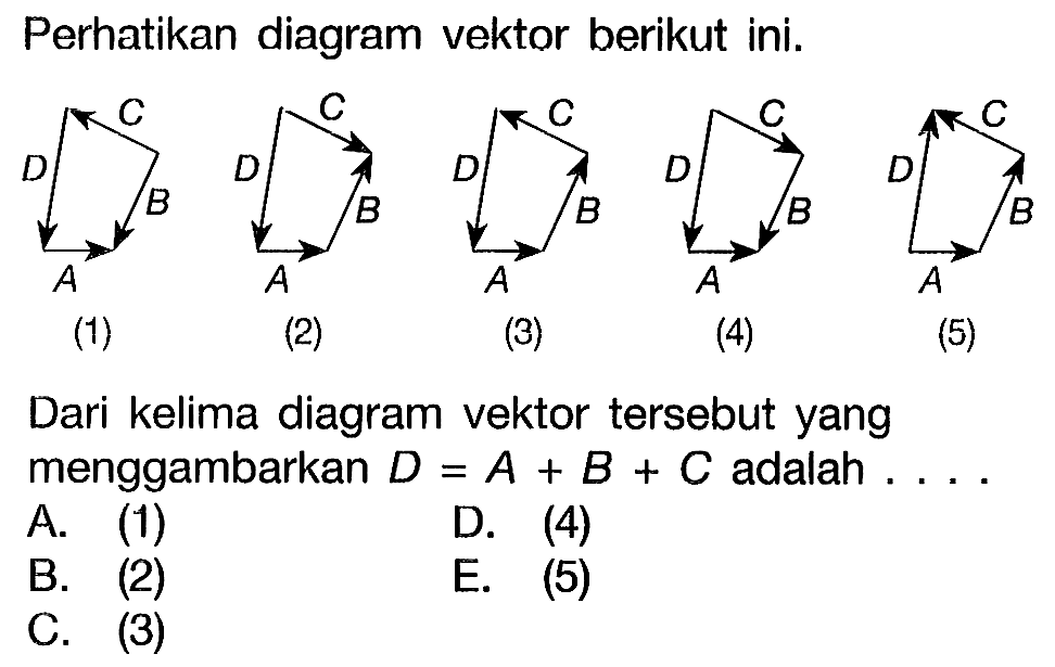 Perhatikan diagram vektor berikut ini. (1) C D B A (2) C D B A (3) C D B A (4) C D B A (5) C D B A Dari kelima diagram vektor tersebut yang menggambarkan  D=A+B+C  adalah  ... .