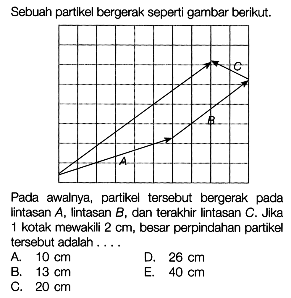 Sebuah partikel bergerak seperti gambar berikut. C B A Pada awalnya, partikel tersebut bergerak pada lintasan A, lintasan B, dan terakhir lintasan C. Jika 1 kotak mewakili 2 cm, besar perpindahan partikel tersebut adalah ....